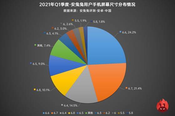 中美2021人均用电量_用电量统计2021(3)