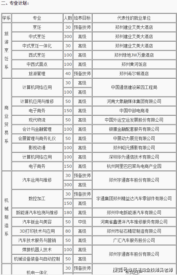 置顶 郑州商业技师学院2020年招生简章