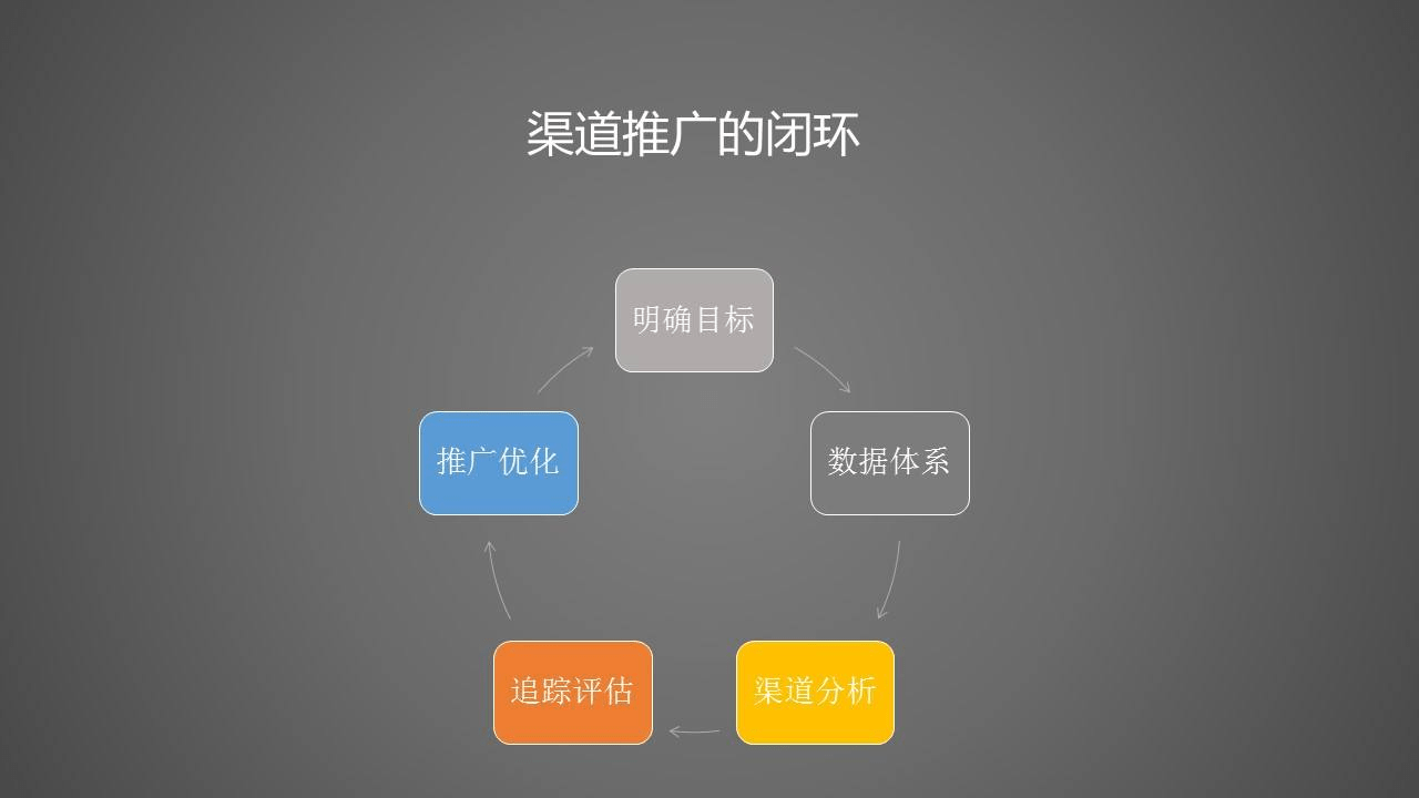 渠道运营管理是做什么的 11c96beb74a94bb69f1e501d39e5f45a.png