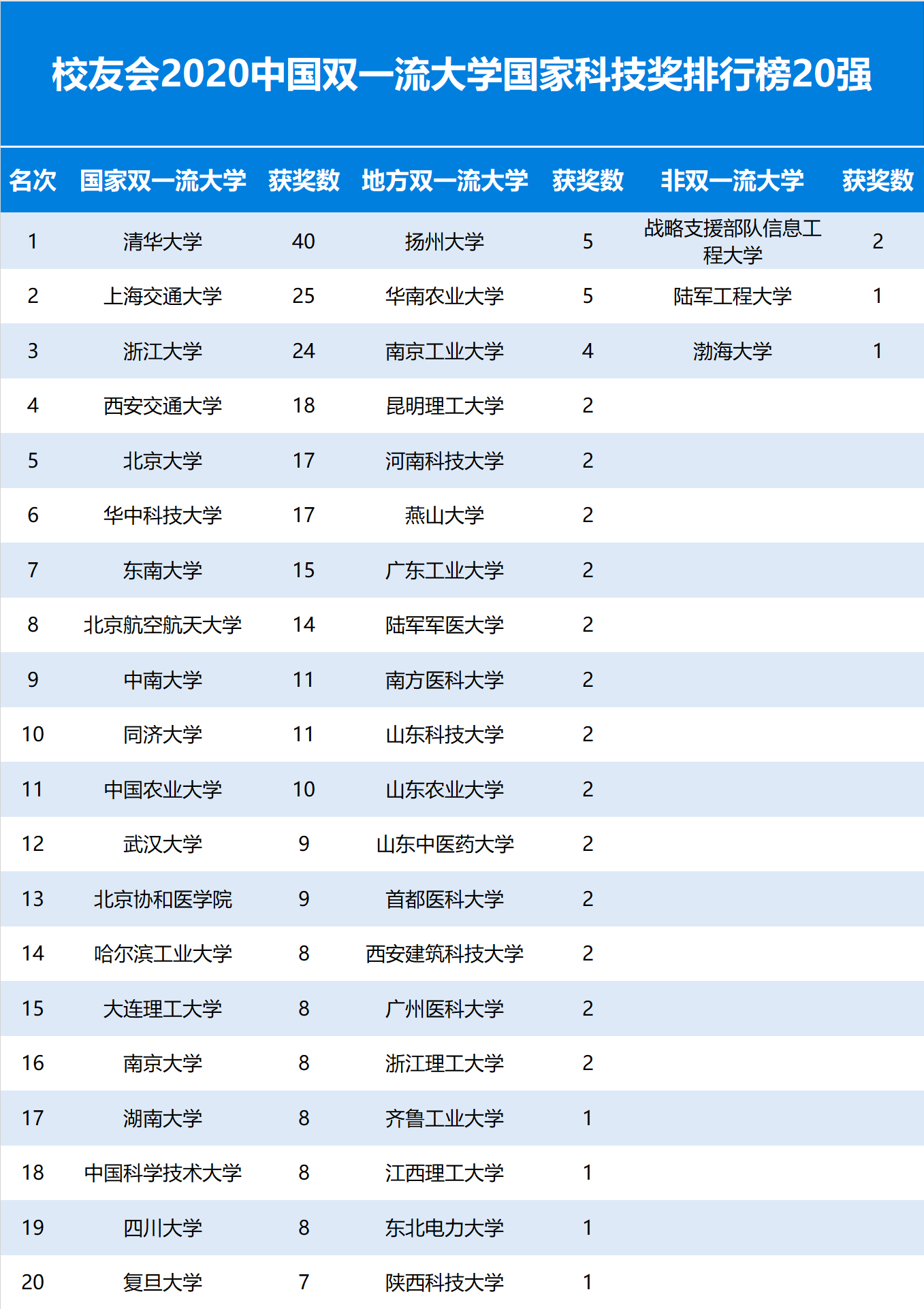 [评价]150个学科有望冲A2020第五轮学科评估前瞻分析报告发布