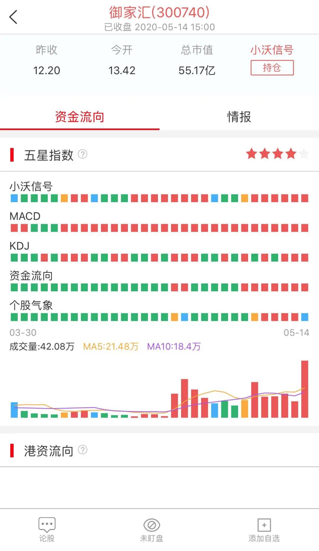 gdp分蛋糕