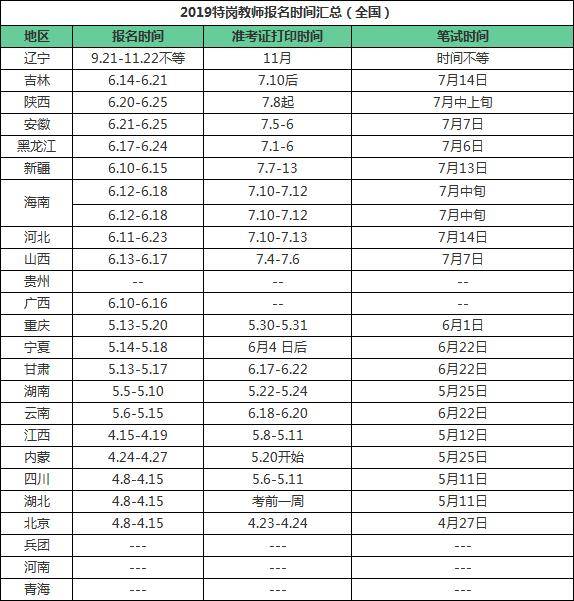 特岗教师招聘时间_重磅 我省今年特岗教师招聘简章出炉 报考时间 条件等重要信息全部在这儿(2)