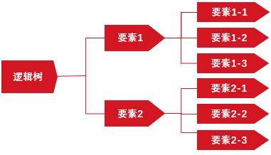 人口建模_用SolidWorks建模的管件,对于经常画图的人来说,此图一点都不难