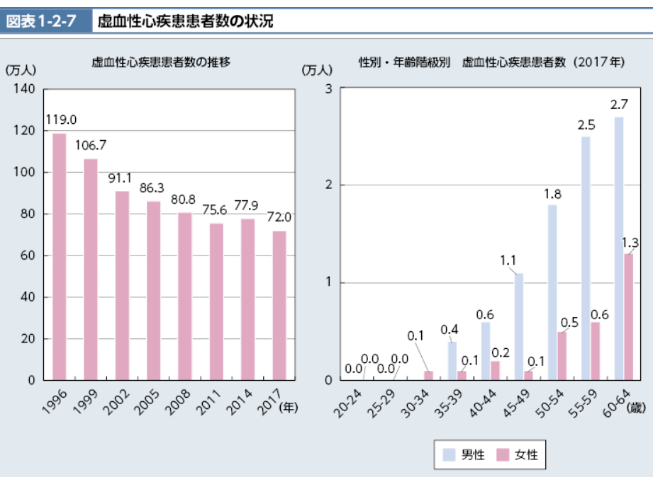 日本1996年人口_日本人口(3)