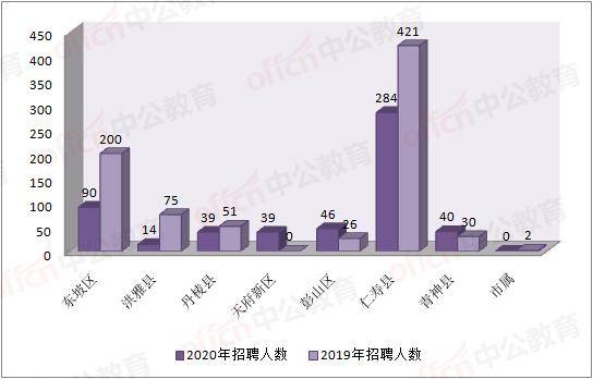 广元中学人口普查信息_广元树人中学(3)