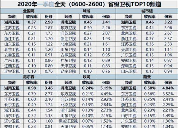 2020超级女声排名_超级女声