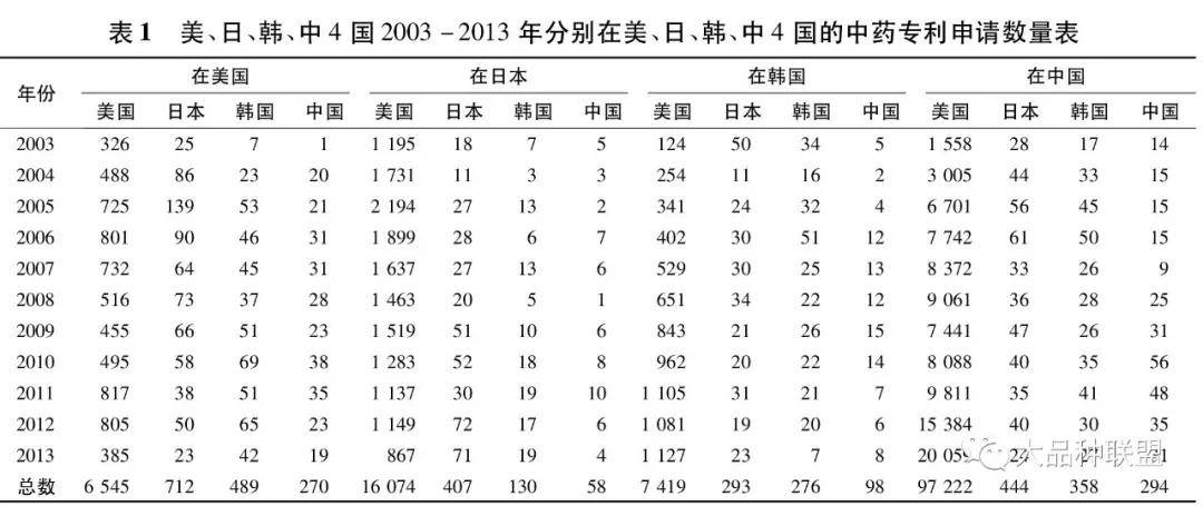 美国人口数量 - 资讯搜索_美国人口数量图片(3)