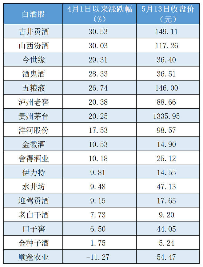 医药行业GDP认证_实名认证身份证(3)