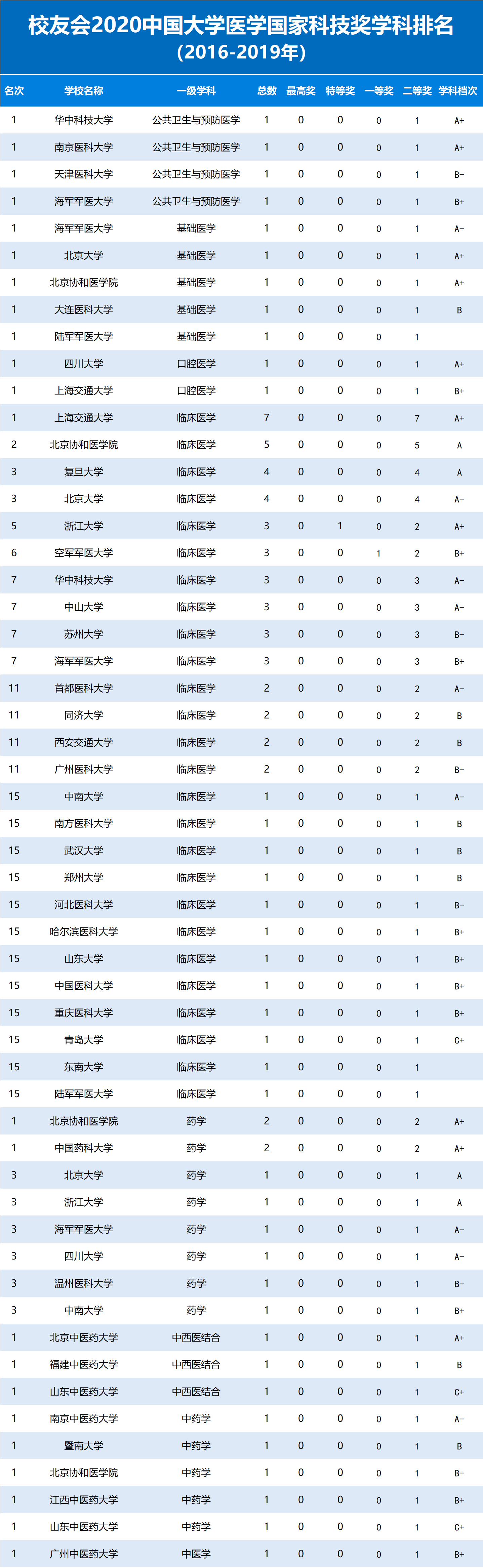 [评价]150个学科有望冲A2020第五轮学科评估前瞻分析报告发布