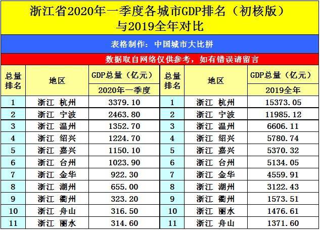 2020苏北gdp第一季度_2020年苏北高铁规划图