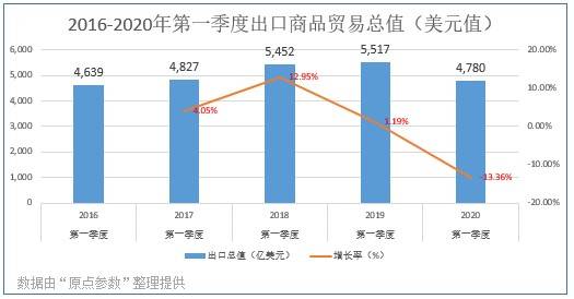 2020gdp总额第一季度_东方金诚王青 二季度GDP有望转向正增长(2)