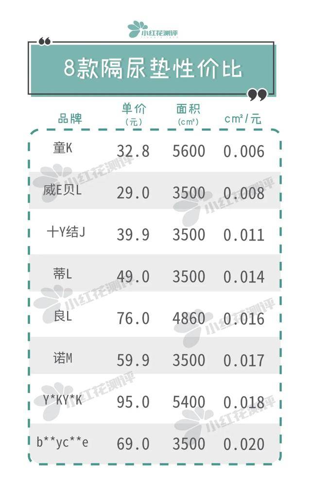 [宝宝]值得推荐！8款可水洗类宝宝隔尿垫测评：这款便宜大张