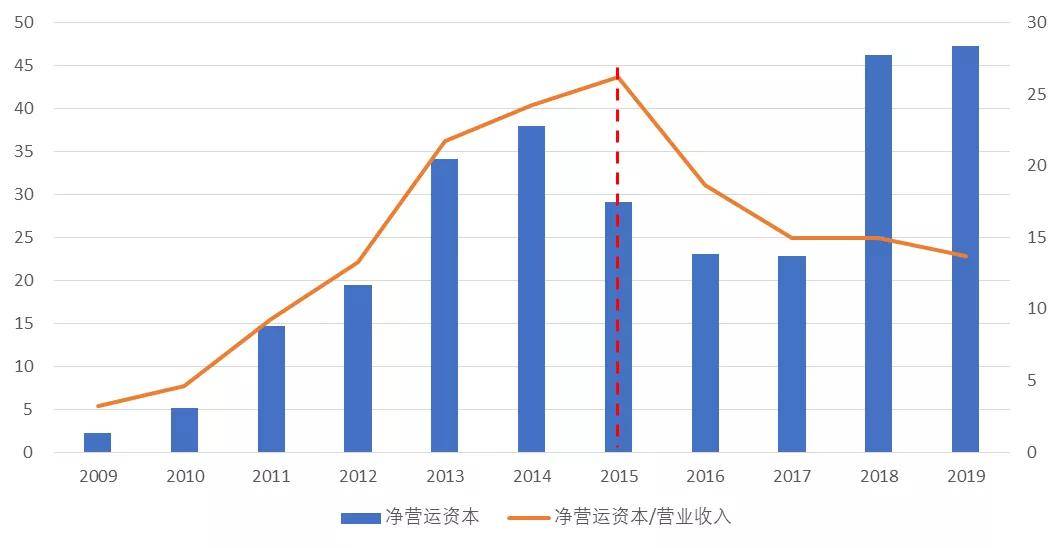 炼化工厂年产值和GDP比例_金价暴涨暴跌难以捉摸 这一指标助你预测金价未来