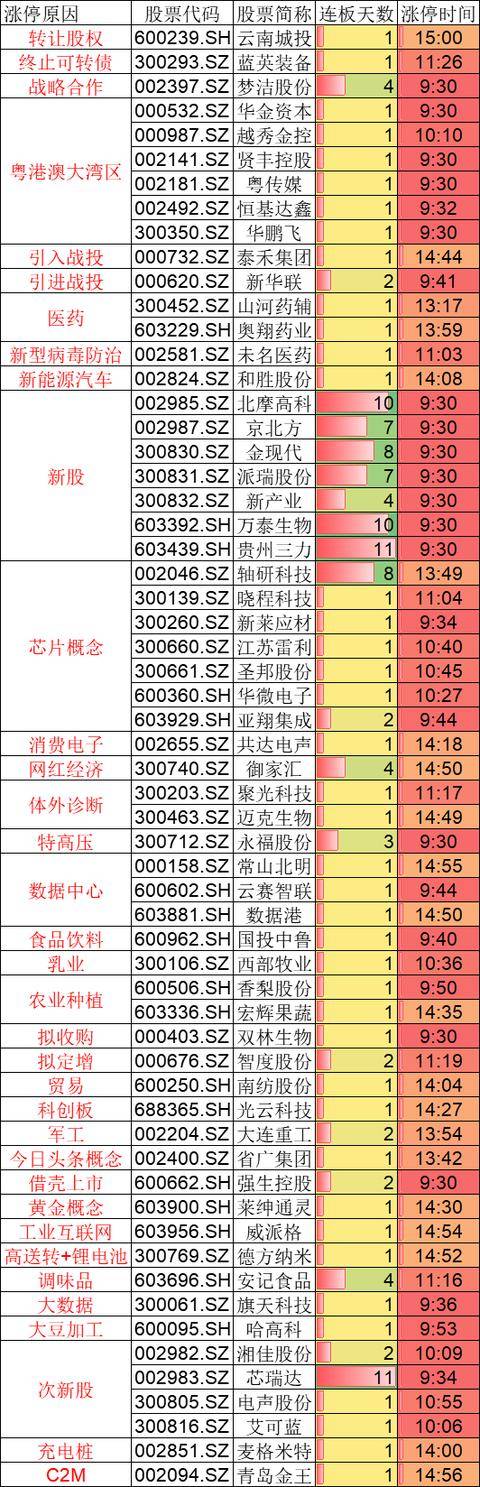a股以前都是权重涨个股跌,现在是权重跌个股涨