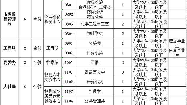 杞县人口多少_所有杞县人,关于你的养老保险,一定存好这几张表(3)