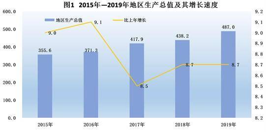 人均gdp的算法_马前课12指算法图解(2)