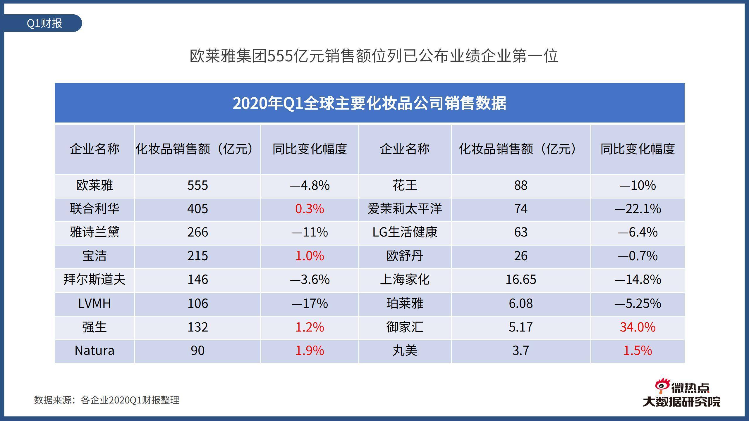 法国2020年第一季度g_2021年第一季度调图