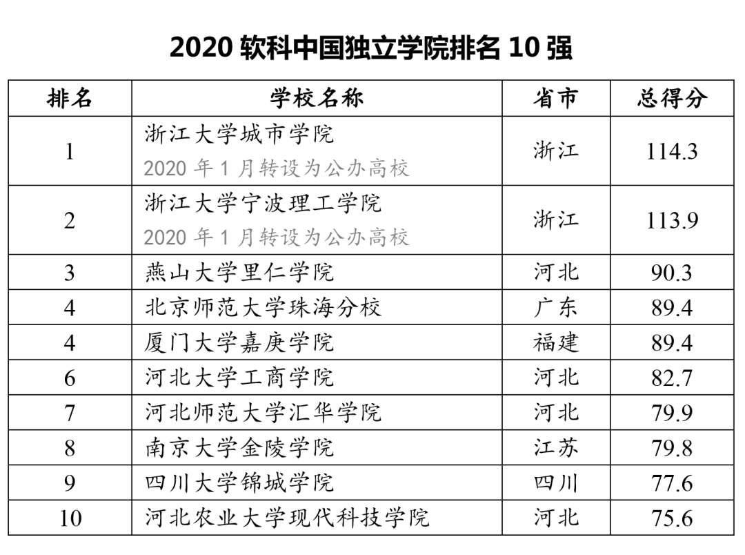 日语研究生学校排名_日语五十音图(3)