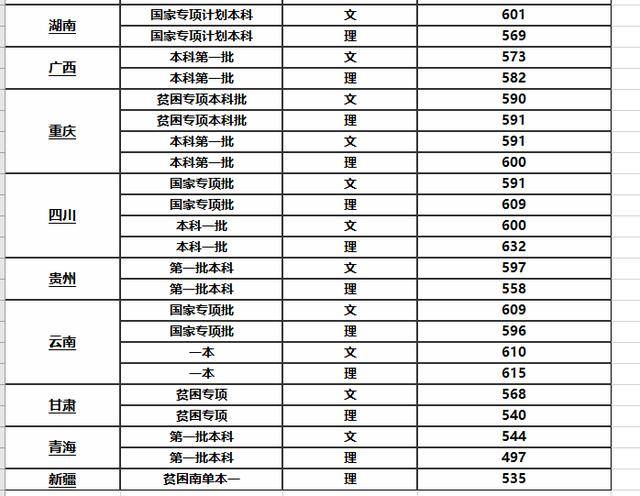 英语师范排名_华南师范大学(2)