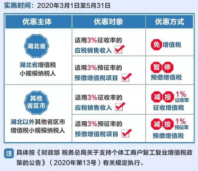 新太阳城CIHS2020丨国家财政政策助力产业复工复产(图1)
