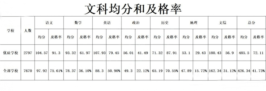 【高三】重磅! 各地高三最新模考释放了哪些信号? 不看绝对后悔!