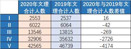 【高三】重磅! 各地高三最新模考释放了哪些信号? 不看绝对后悔!
