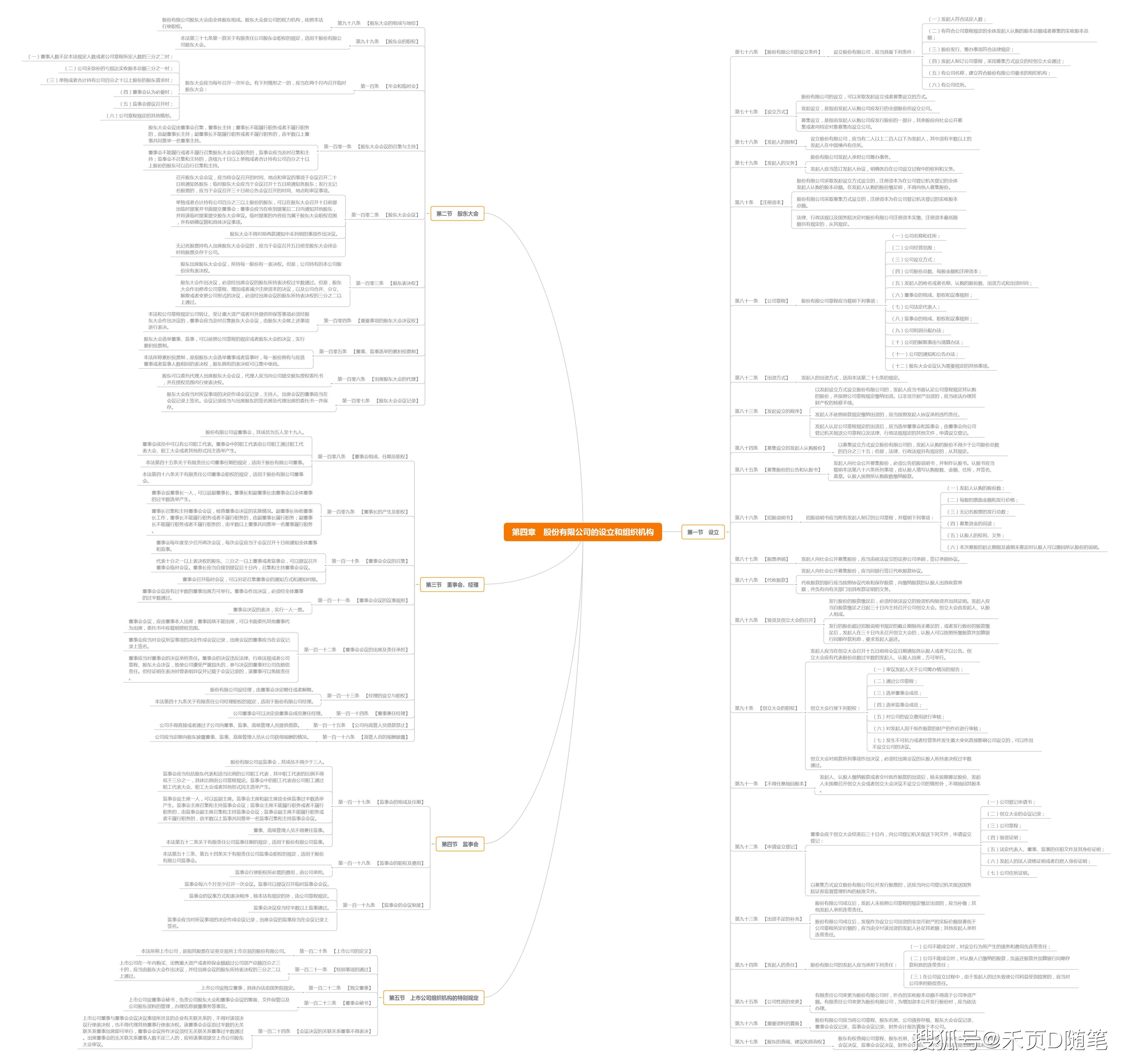 「法规学习笔记」建工系列12《公司法》思维导图