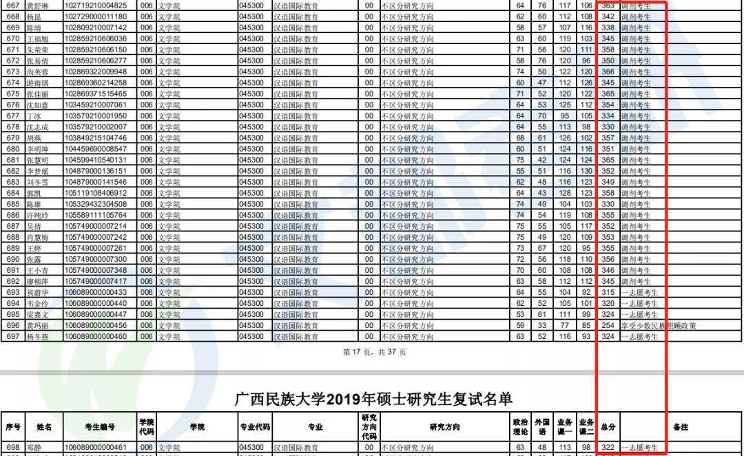 汉语国际教育排名_汉语国际教育(2)