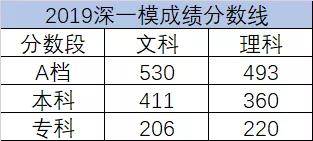 【高三】重磅! 各地高三最新模考释放了哪些信号? 不看绝对后悔!
