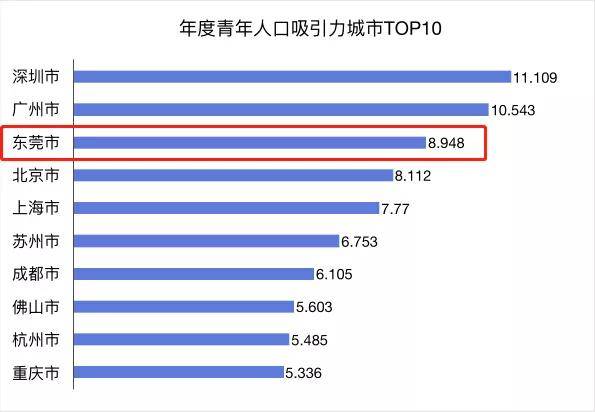 入人口_中国城市 抢人大战 的本质(3)