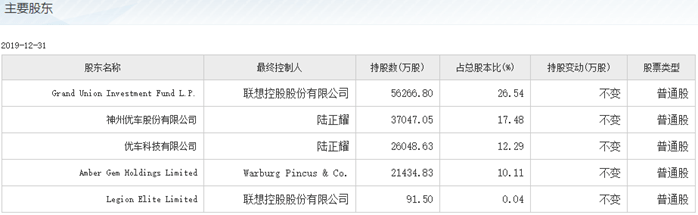 租車沒有保險？事故後神州租車強收1.39萬維修費，被媒體曝光後退還