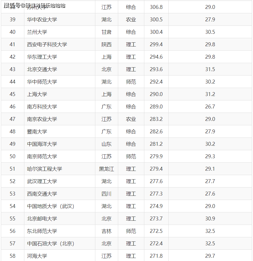 华东五校排名_华东五校图片(2)