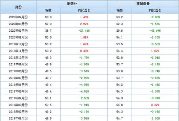 中国有多少失业人口_美国失业人口总数