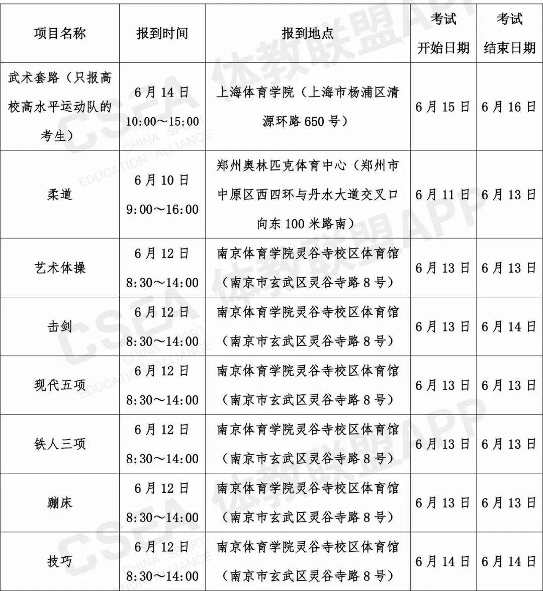 2020年GDP沈阳在东北排第几_辽宁大连的2019上半年GDP出炉,省内可排名多少(2)