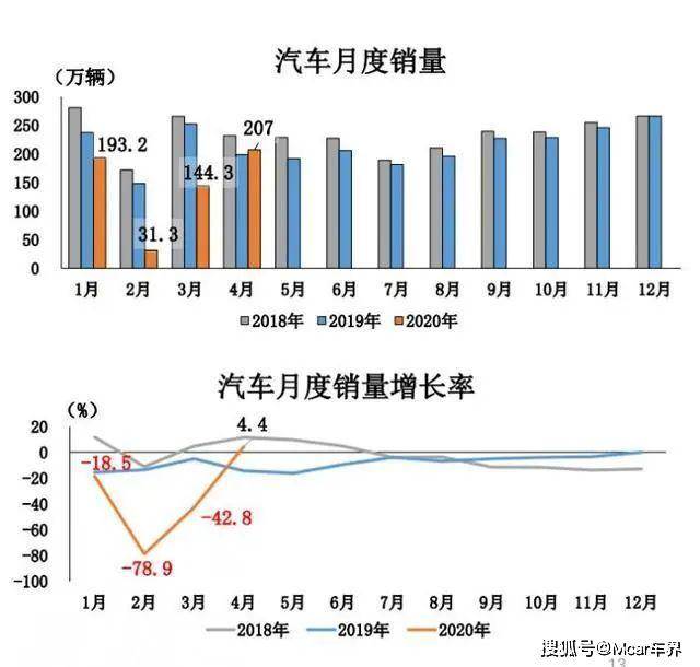 T市gdp(2)