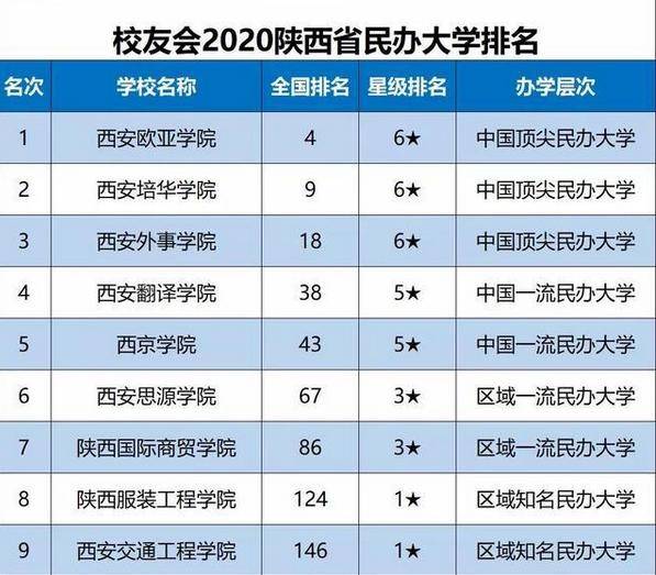 西交排名_西交利物浦大学(3)