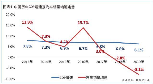 房地产为我国gdp贡献多少_报告 房地产金融风险正在快速积累 但总体可控(3)