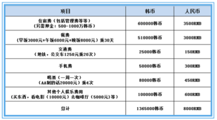 韩国留学