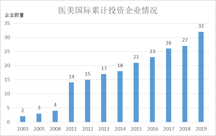 美国律师和医生收入占gdp_海南旅游发展指数报告 旅行社发展水平远高于全国(2)