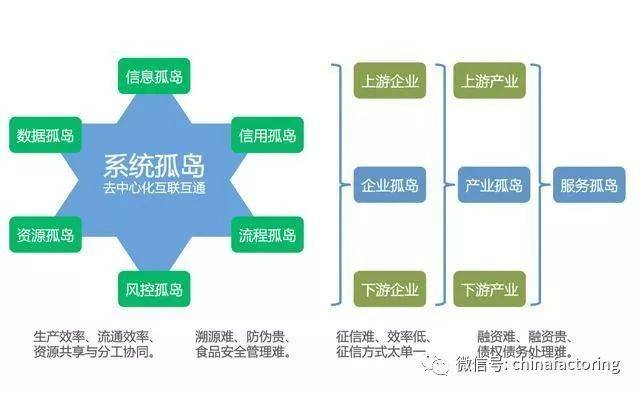 讲的太透彻了中国供应链及供应链金融的难点和痛点分析