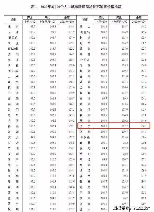 2020年3月房价涨幅排名9_2020年1-9月海南房价地图!涨幅最大的居然是这个市