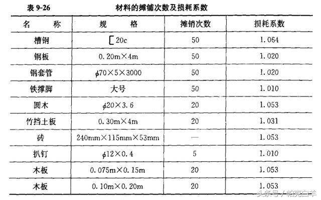 家庭人口数怎么算_根据户号计算家庭人口公式(2)