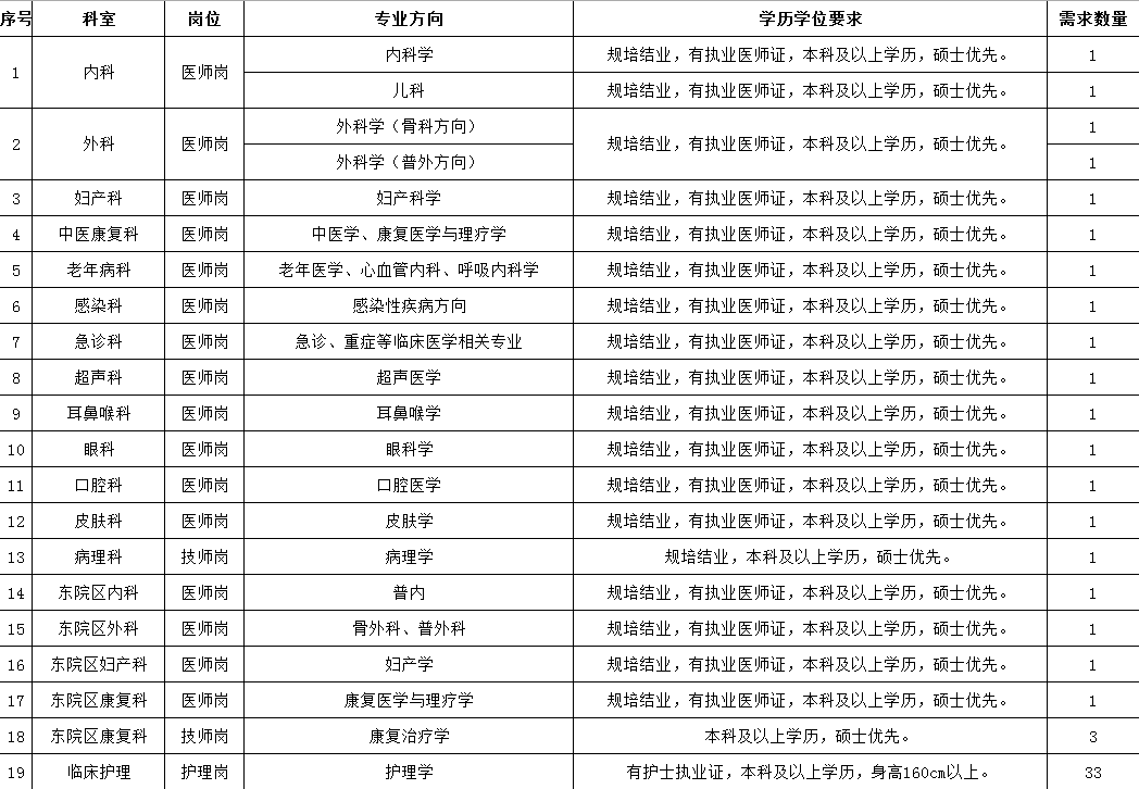 2020十堰出生人口_十堰出生证明(3)