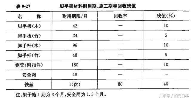 人口绝对量怎么算_人口密度怎么算