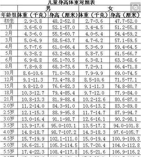 八个月婴儿吃奶量标准 63830e1cb65f4237933d991ccce2dc0c.jpeg