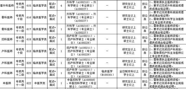 广州人口学历结构_广州各区人口图(3)