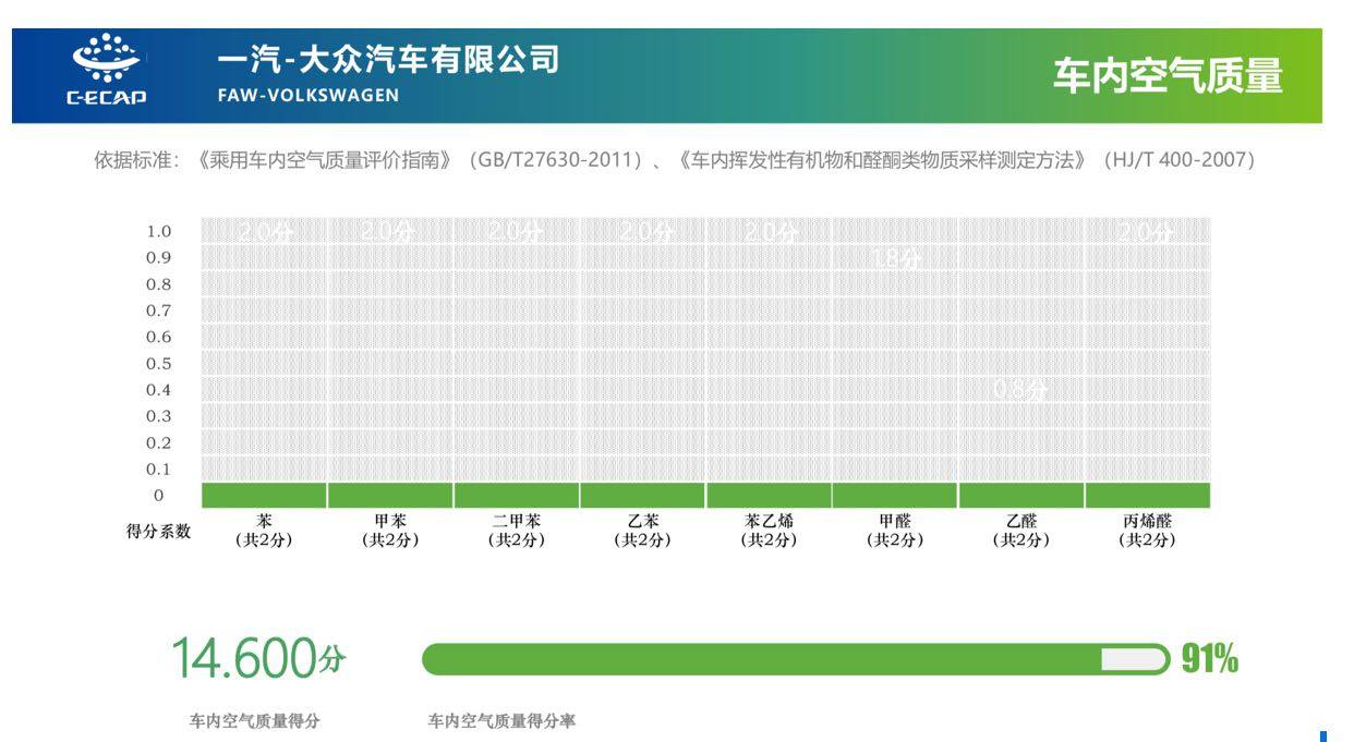 一汽-大众动辄千万投资的“气味实验室”，一切只为“回归自然”