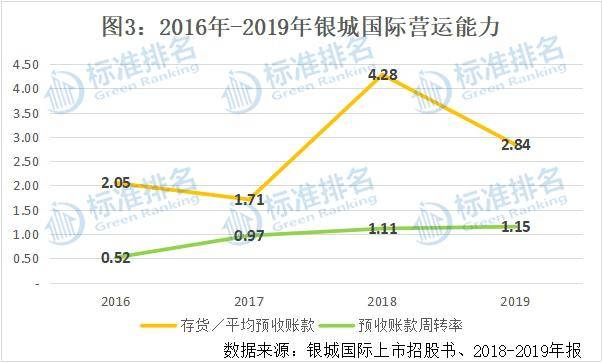 营业收入与gdp哪个大_营业执照(3)