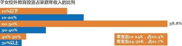 年入7万,老婆想送娃上5万幼儿园:圈子重要也要奋斗