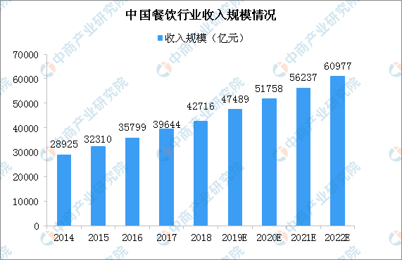 中国未来10年的gdp_中国未来20年的经济大趋势(3)